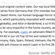 An excerpt of Netflix's shareholder letter